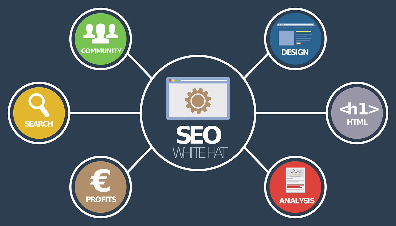 discover the latest strategies, tools, and trends in marketing to boost your business growth. learn how to reach your target audience and achieve measurable results with effective marketing techniques.