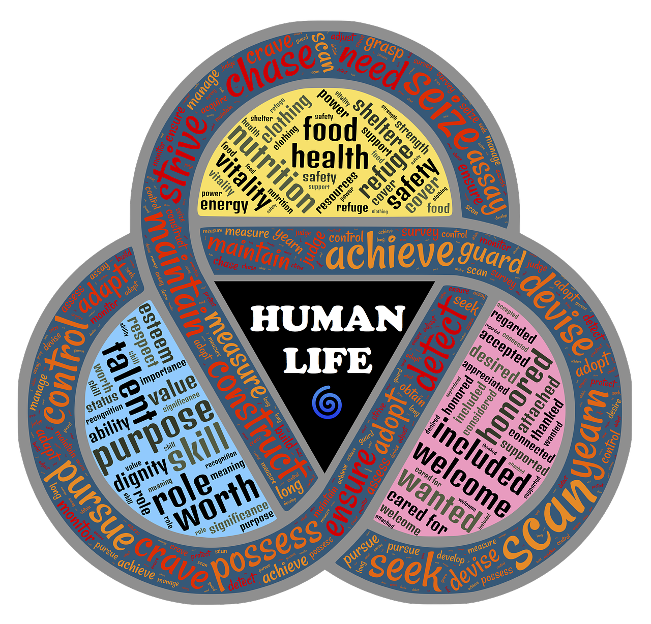 discover the meaning and importance of adaptation, exploring how organisms, cultures, and technologies adjust to new environments and challenges for survival and success.